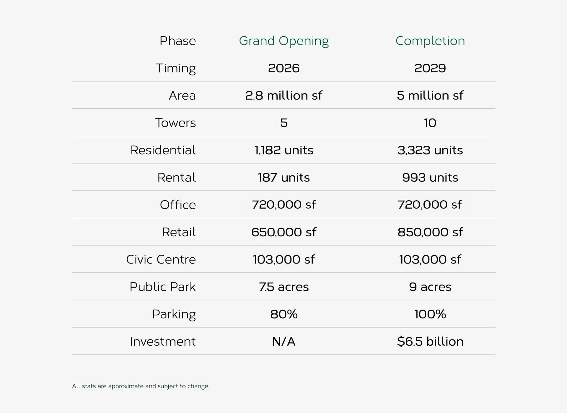 Project stats